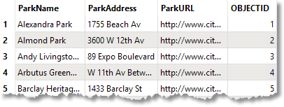 Parks table from CommunityMapping Geodatabase